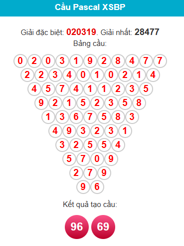 pascal-binh-phuoc-ngay-30-5