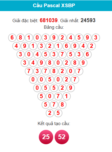 pascal-binh-phuoc-ngay-7-3 pascal-binh-phuoc-ngay-7-3