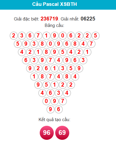 pascal-binh-thuan-ngay-2-4