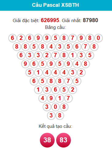 pascal-binh-thuan-ngay-29-1 pascal-binh-thuan-ngay-29-1