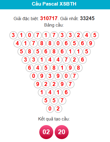 pascal-binh-thuan-ngay-4-12 pascal-binh-thuan-ngay-4-12