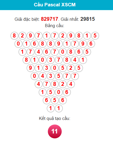 pascal-ca-mau-ngay-13-4