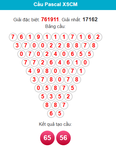 pascal-ca-mau-ngay-15-12