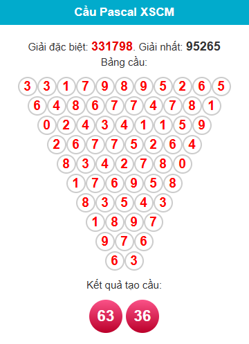 pascal-ca-mau-ngay-25-5