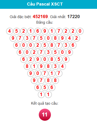 pascal-can-tho-ngay-10-12