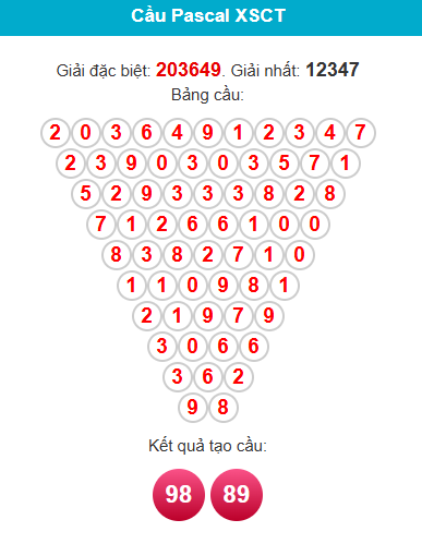 pascal-can-tho-ngay-15-4