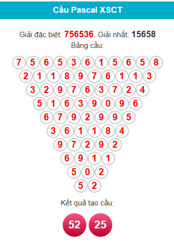 pascal-can-tho-ngay-24-6