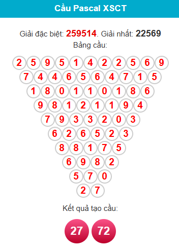 pascal-can-tho-ngay-28-1