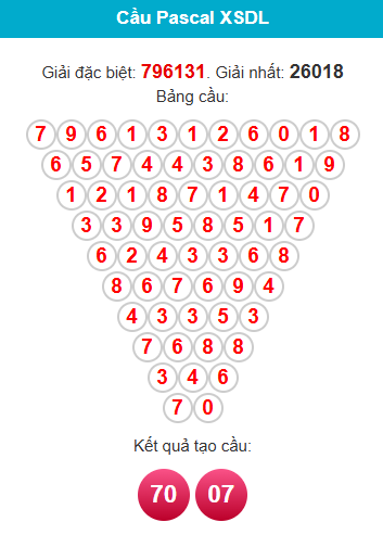 pascal-da-lat-ngay-25-1