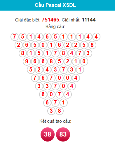 pascal-da-lat-ngay-26-4