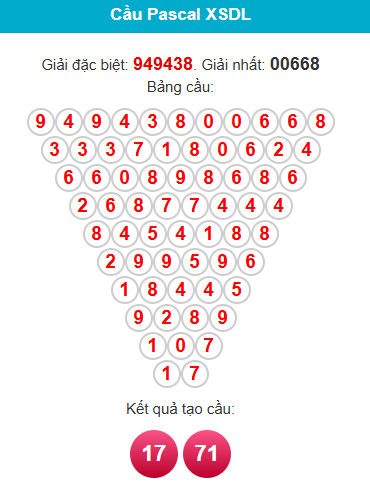 pascal-da-lat-ngay-31-5
