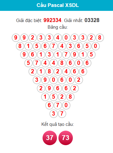 pascal-da-lat-ngay-5-4