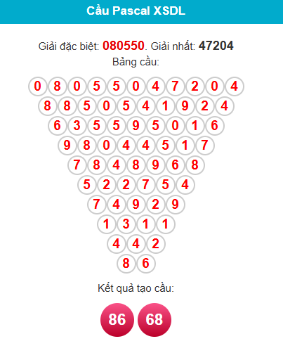 pascal-da-lat-ngay-7-6 pascal-da-lat-ngay-7-6