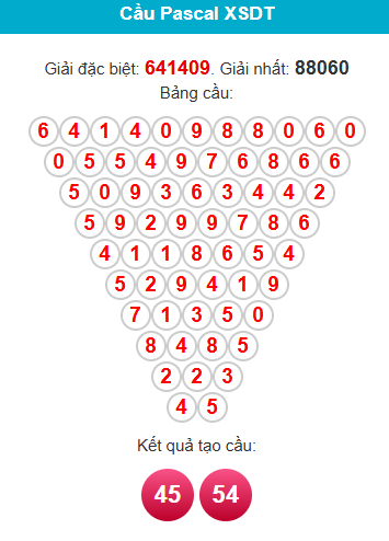 pascal-dong-thap-ngay-29-12