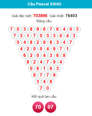 pascal-hau-giang-ngay-16-5 pascal-hau-giang-ngay-16-5