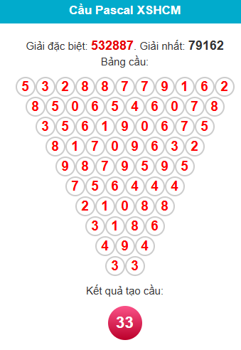 pascal-hcm-ngay-12-1 pascal-hcm-ngay-12-1