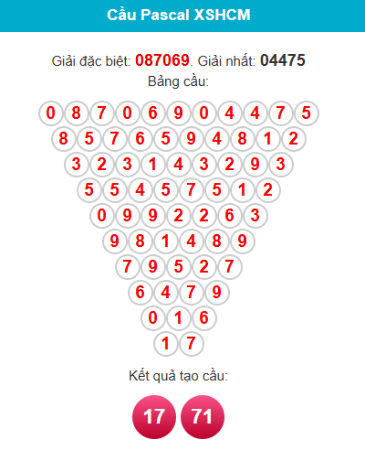 pascal-hcm-ngay-21-3