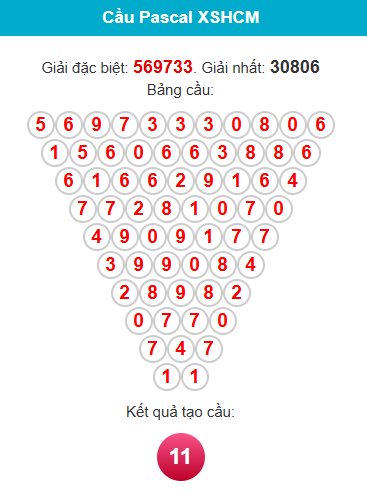pascal-hcm-ngay-22-6