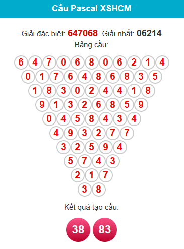 pascal-hcm-ngay-24-1