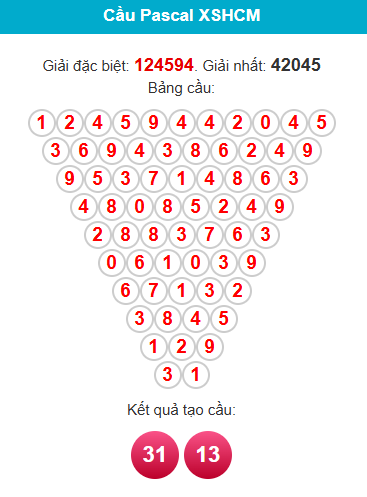 pascal-hcm-ngay-26-1