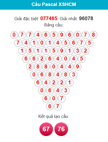pascal-hcm-ngay-27-4