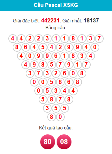 pascal-kien-giang-ngay-25-1