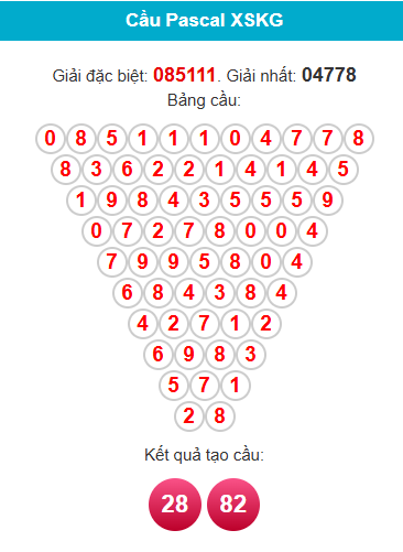 pascal-kien-giang-ngay-5-4