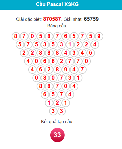 pascal-kien-giang-ngay-7-6 pascal-kien-giang-ngay-7-6