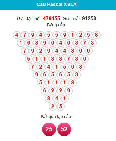 pascal-long-an-ngay-25-4