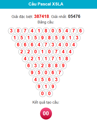 pascal-long-an-ngay-28-2