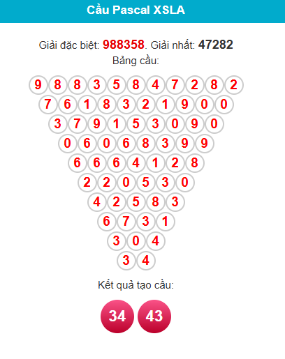 pascal-long-an-ngay-4-4