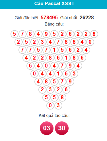 pascal-soc-trang-ngay-15-4