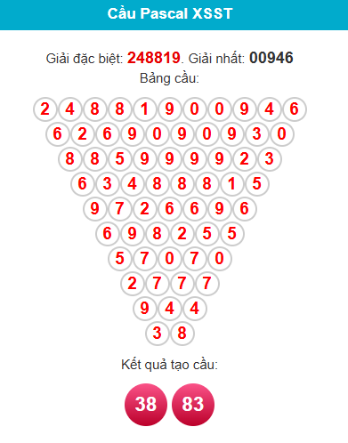 pascal-soc-trang-ngay-8-4