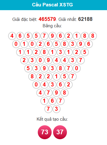 pascal-tien-giang-ngay-15-2