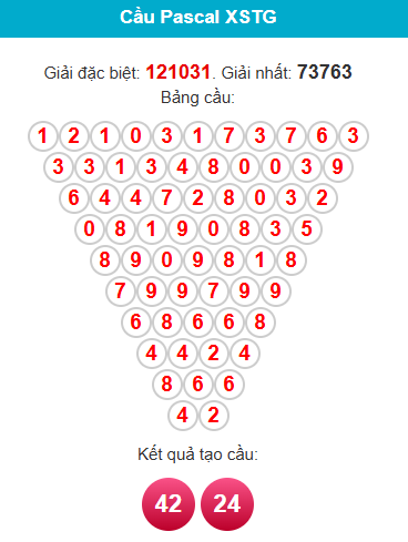 pascal-tien-giang-ngay-4-1