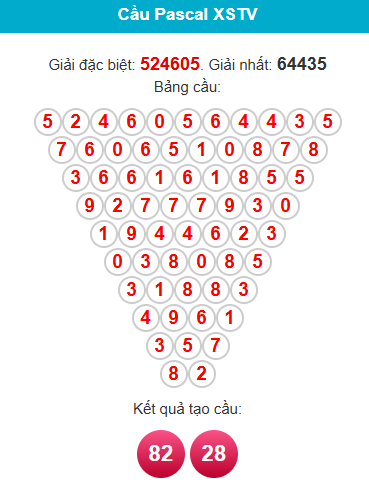 pascal-tra-vinh-ngay-06-2