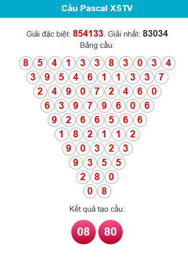 pascal-tra-vinh-ngay-10-4 pascal-tra-vinh-ngay-10-4