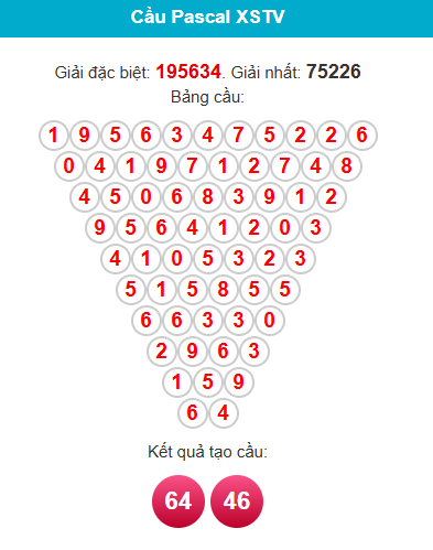 pascal-tra-vinh-ngay-15-5 pascal-tra-vinh-ngay-15-5