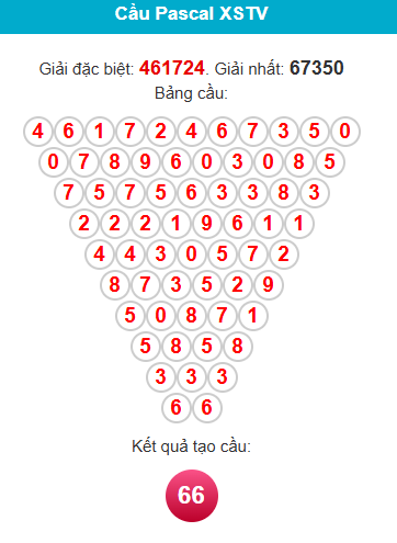 pascal-tra-vinh-ngay-16-1