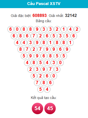 pascal-tra-vinh-ngay-19-12 pascal-tra-vinh-ngay-19-12