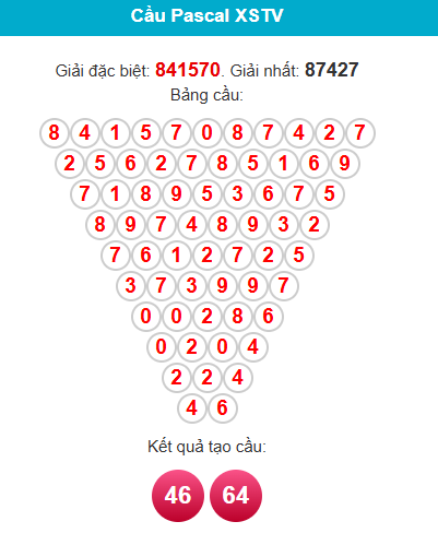 pascal-tra-vinh-ngay-8-5