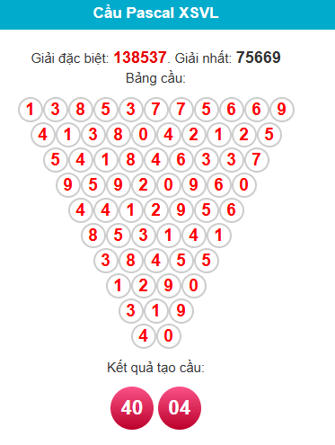 /pascal-vinh-long-ngay-5-12