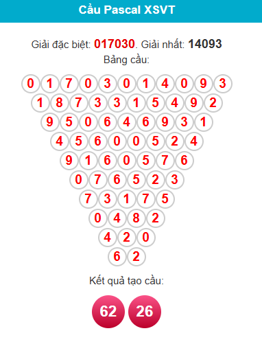 /pascal-vung-tau-ngay-02-12