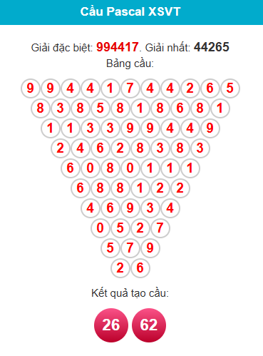 pascal-vung-tau-ngay-10-2