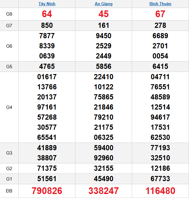 quay-thu-mien-nam-ngay-01-01