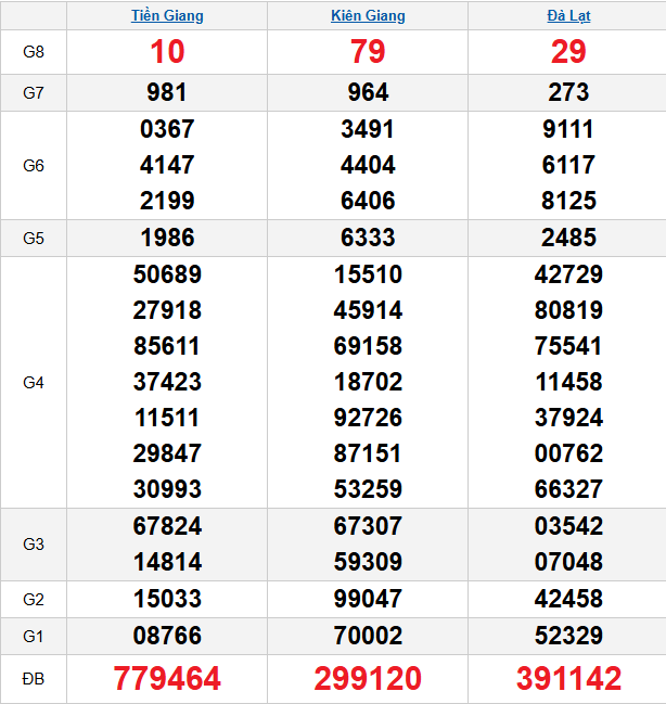 quay-thu-mien-nam-ngay-01-03 quay-thu-mien-nam-ngay-01-03