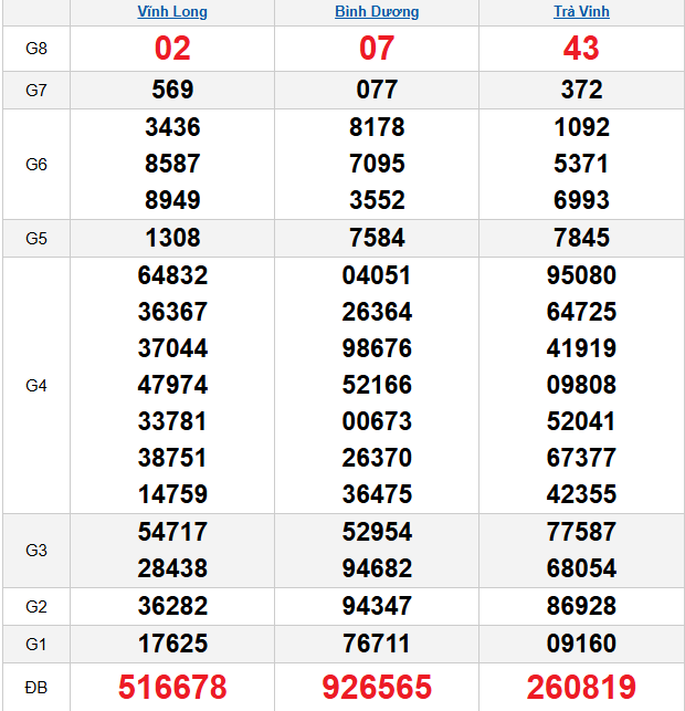 quay-thu-mien-nam-ngay-02-01 quay-thu-mien-nam-ngay-02-01