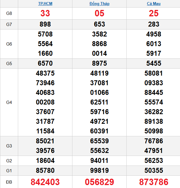 quay-thu-mien-nam-ngay-02-2