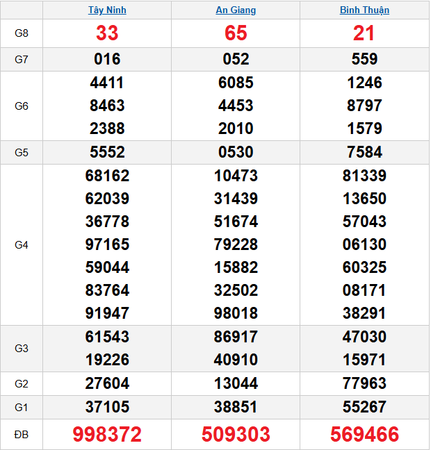 quay-thu-mien-nam-ngay-05-3