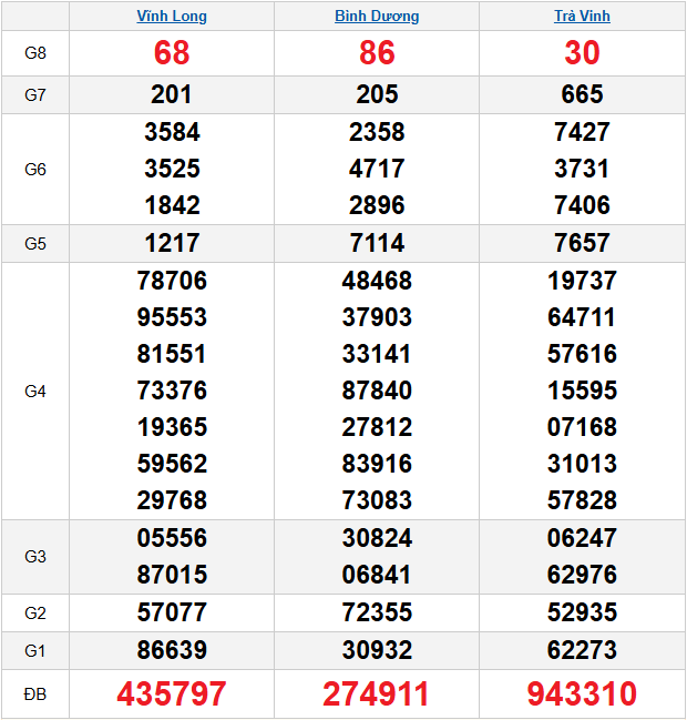 quay-thu-mien-nam-ngay-06-2